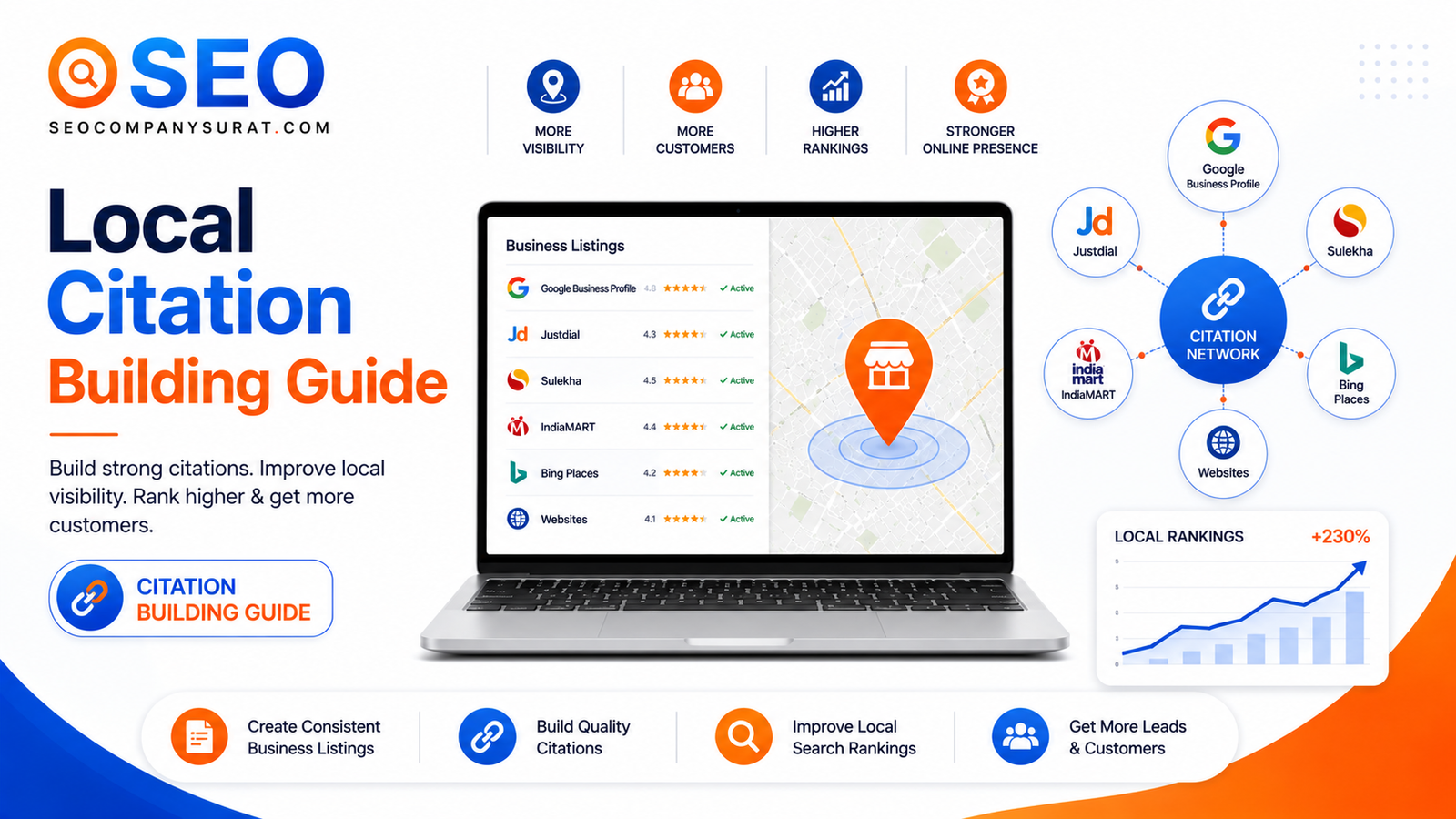 Local Citation Building Guide