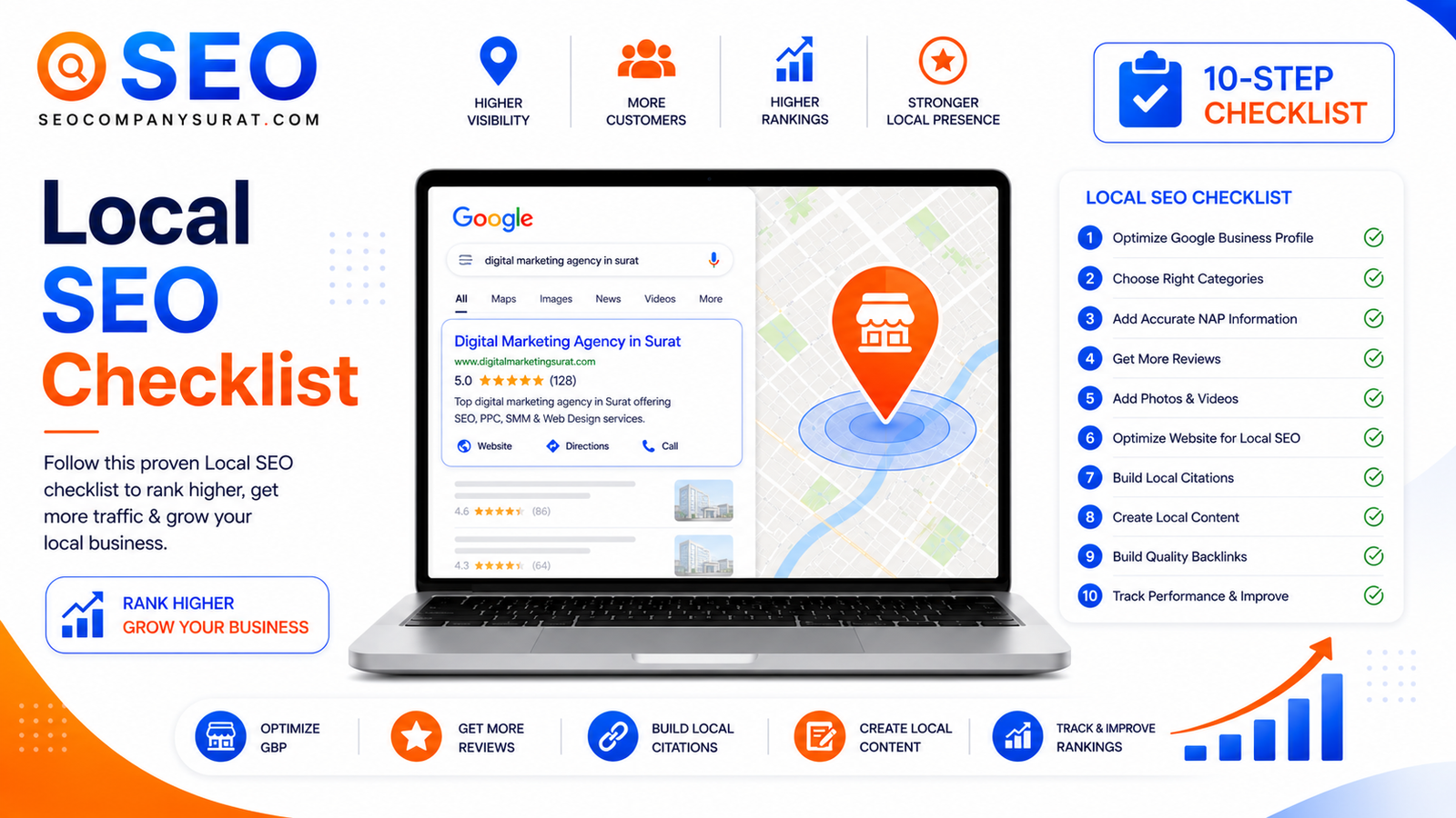 Local SEO Checklist
